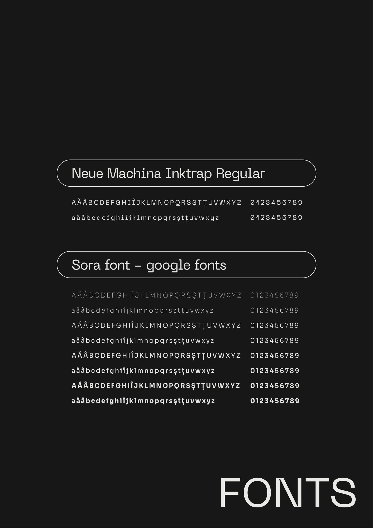 Guidelines page: the alphabets of Neue Machina Inktrap Regular and Sora