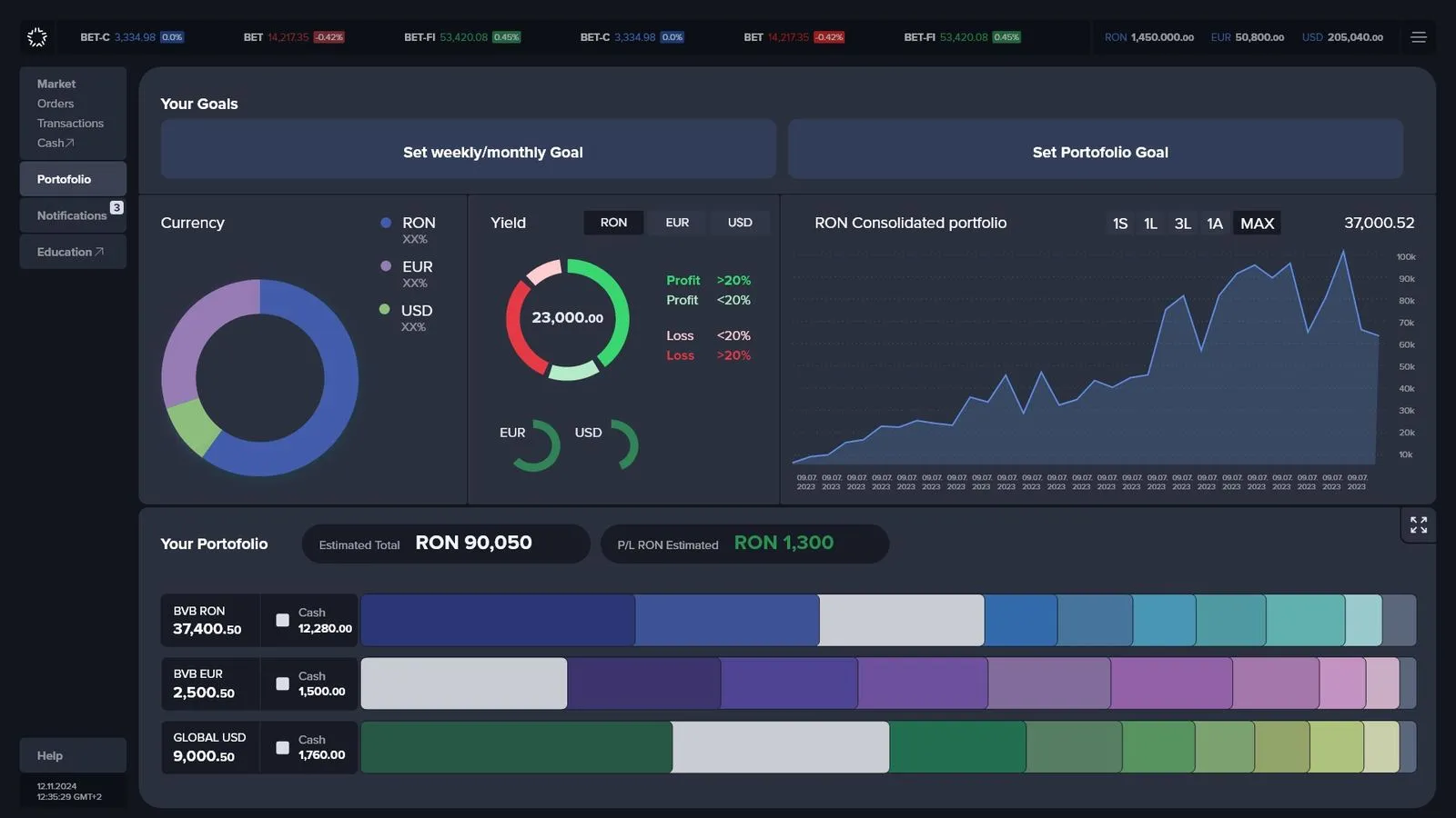 Portfolio overview on the web platform