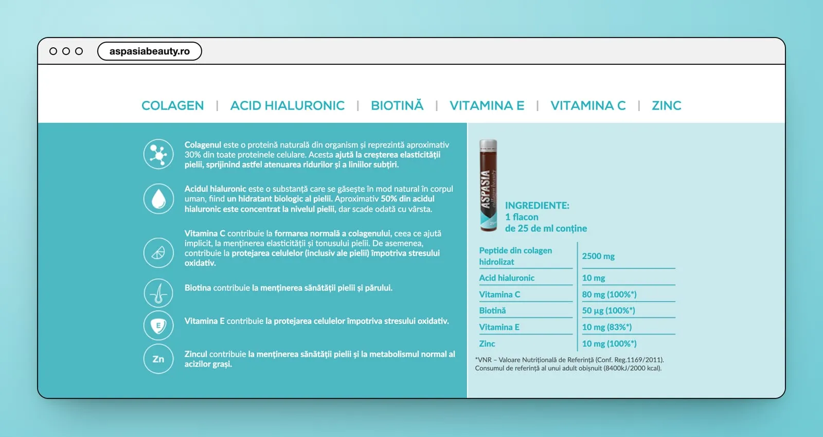 The formula band: Colagen, Acid hialuronic, Biotină, Vitamina E, Vitamina C, Zinc in one line, an icon and a sentence for each, and the ingredients of one 25 ml vial in a table
