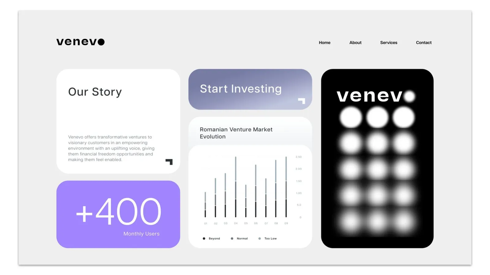 Website cards: Our Story, Start Investing, a +400 monthly users tile and a market chart