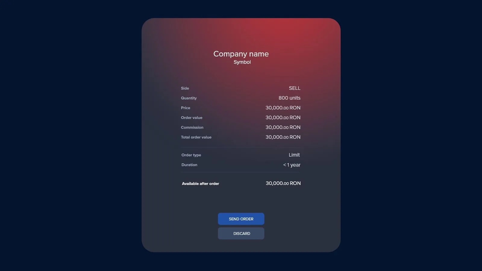 Order details for a sell, in red