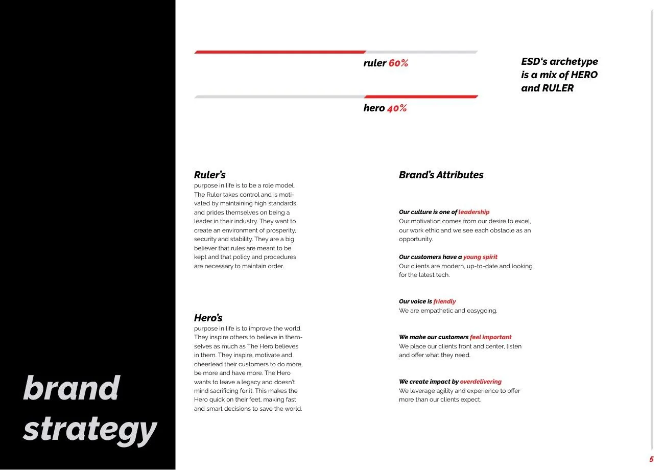 Pagină din brandbook: arhetipul ESD, un mix de Erou și Conducător