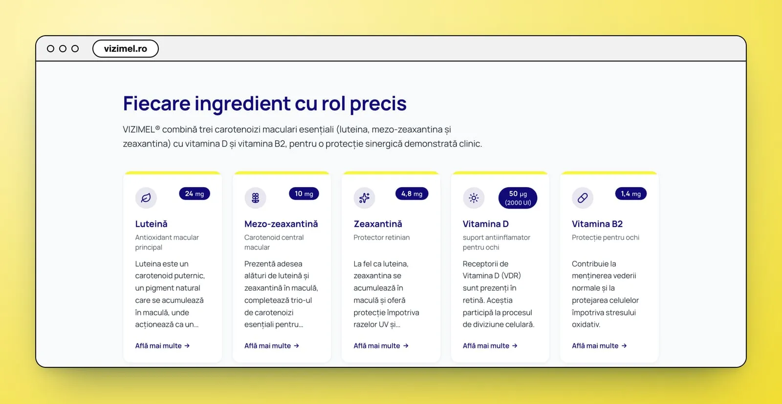 „Fiecare ingredient cu rol precis”: cinci cartonașe cu marginea de sus galbenă, Luteină, Mezo-zeaxantină, Zeaxantină, Vitamina D și Vitamina B2, fiecare cu o pictogramă și doza într-o pastilă bleumarin