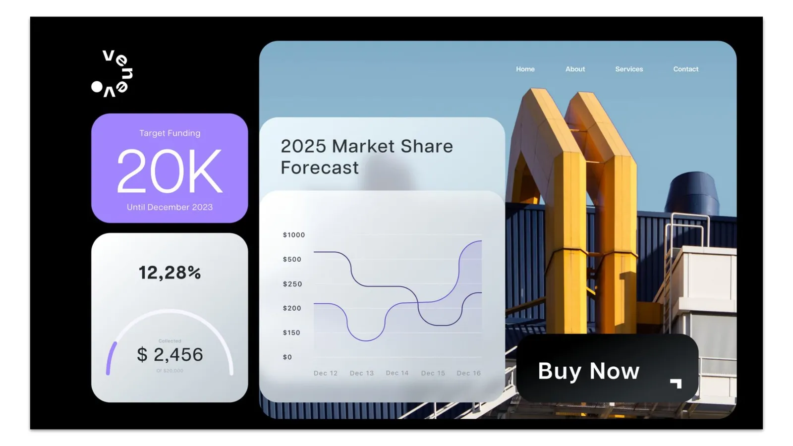 Glass cards over a photo: a 20K funding target, a 2025 market share forecast and a Buy Now button